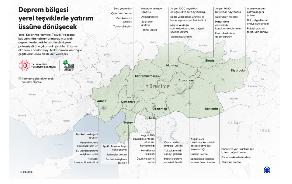 Deprem bölgesi yatırım üssüne dönüşüyor: Yerel teşviklerle yeni sanayi hamlesi